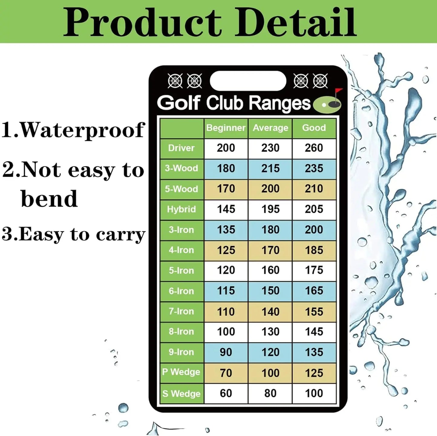 Golf Club Distance Card