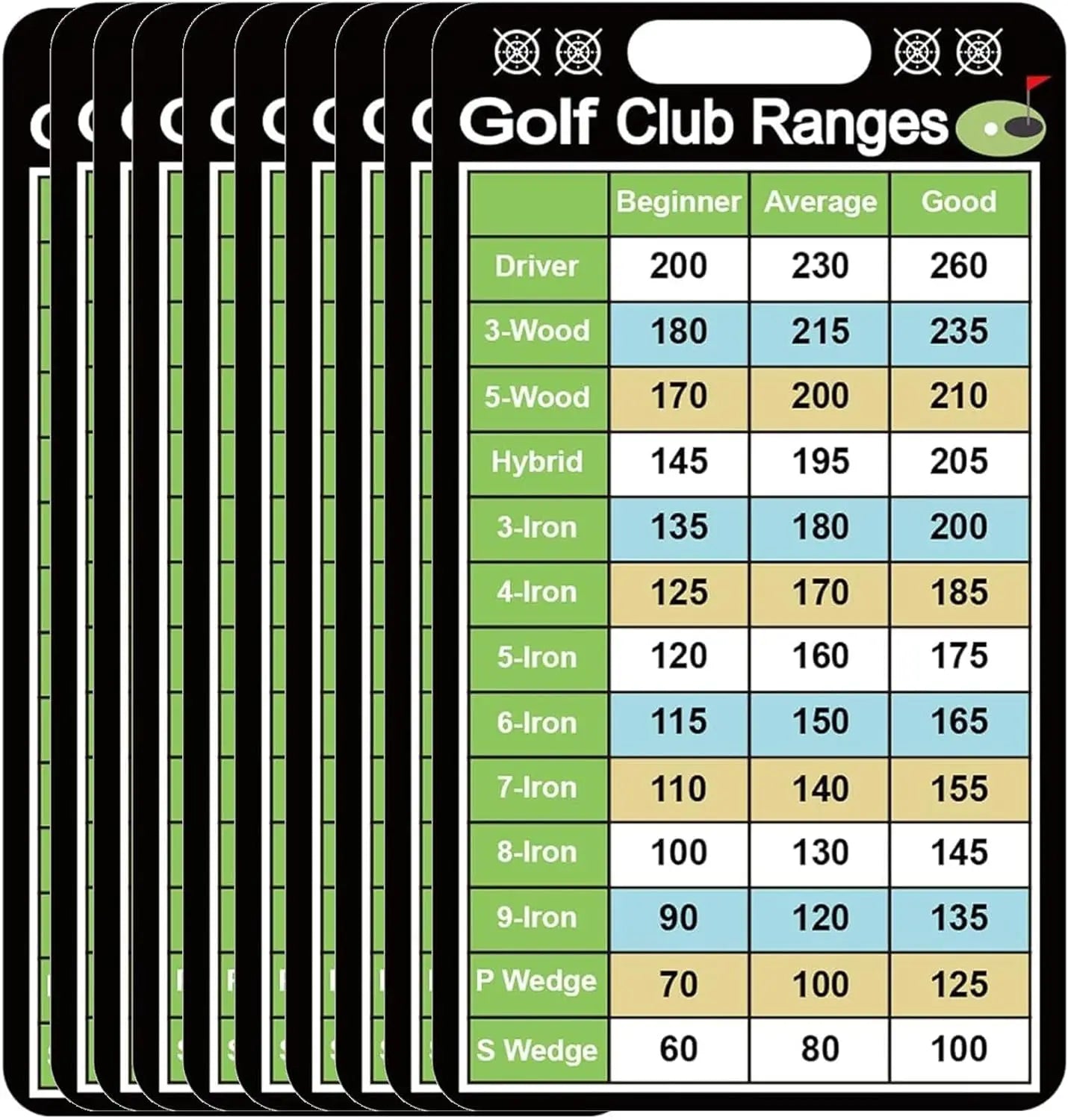 Golf Club Distance Card